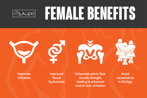See our incontinence treatment prices and plans from LA LIPO Worcestershire